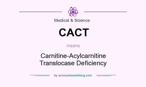 What does CACT mean? It stands for Carnitine-Acylcarnitine Translocase Deficiency