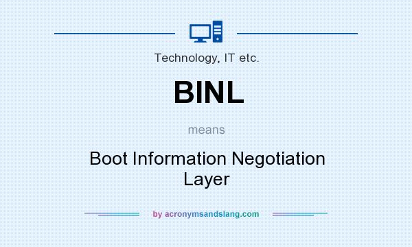 What does BINL mean? It stands for Boot Information Negotiation Layer