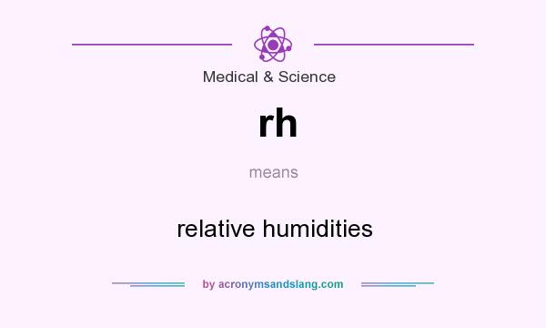 What does rh mean? It stands for relative humidities