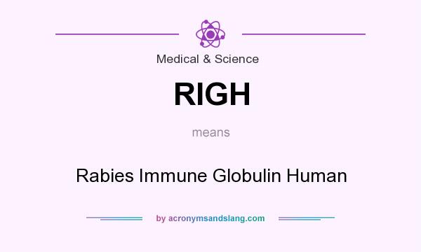 What does RIGH mean? It stands for Rabies Immune Globulin Human
