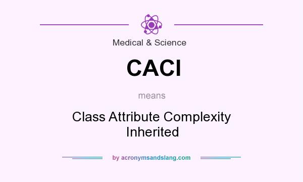 What does CACI mean? It stands for Class Attribute Complexity Inherited