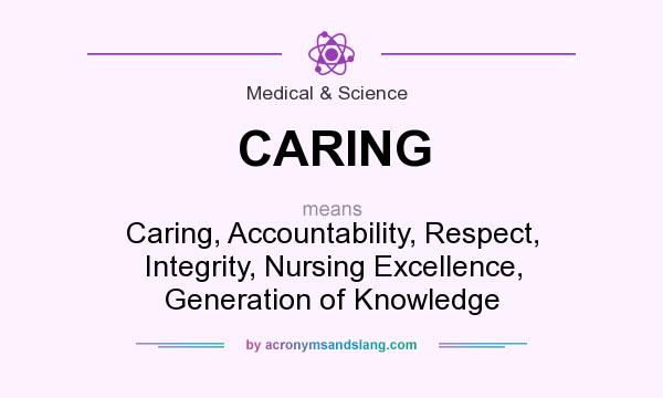 What does CARING mean? It stands for Caring, Accountability, Respect, Integrity, Nursing Excellence, Generation of Knowledge