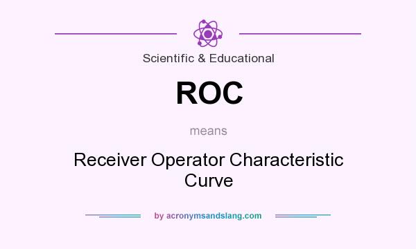 What does ROC mean? It stands for Receiver Operator Characteristic Curve