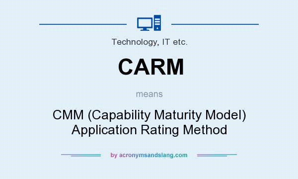 What does CARM mean? It stands for CMM (Capability Maturity Model) Application Rating Method