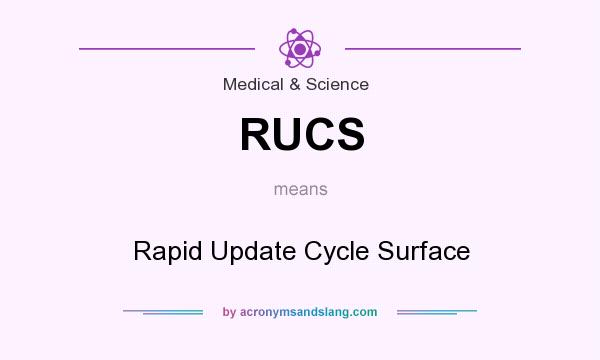 What does RUCS mean? It stands for Rapid Update Cycle Surface
