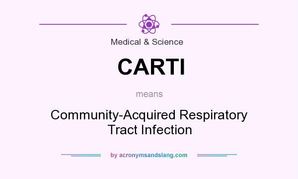 What does CARTI mean? It stands for Community-Acquired Respiratory Tract Infection