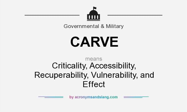 What does CARVE mean? It stands for Criticality, Accessibility, Recuperability, Vulnerability, and Effect