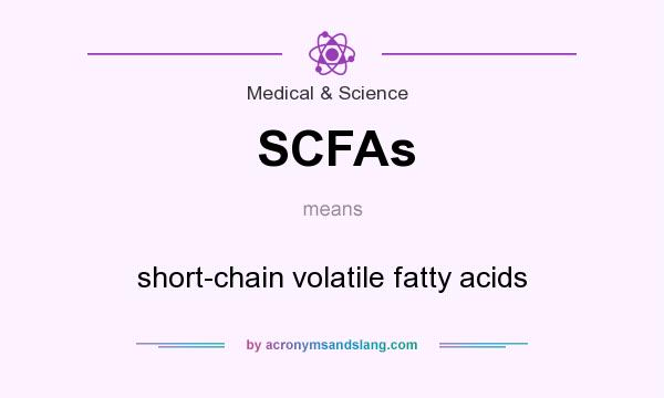 What does SCFAs mean? It stands for short-chain volatile fatty acids