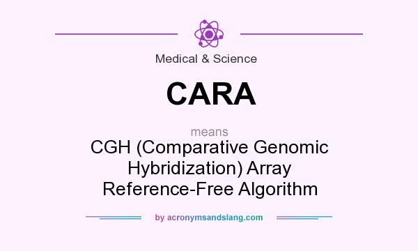 What does CARA mean? It stands for CGH (Comparative Genomic Hybridization) Array Reference-Free Algorithm