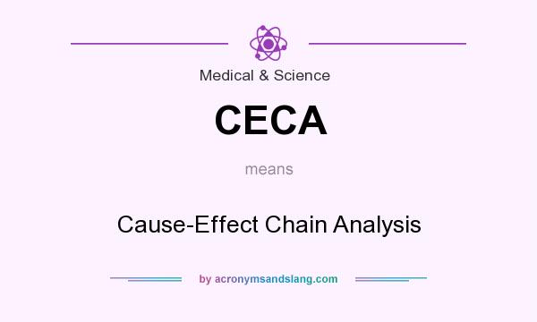 What does CECA mean? It stands for Cause-Effect Chain Analysis