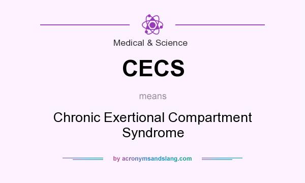 What does CECS mean? It stands for Chronic Exertional Compartment Syndrome