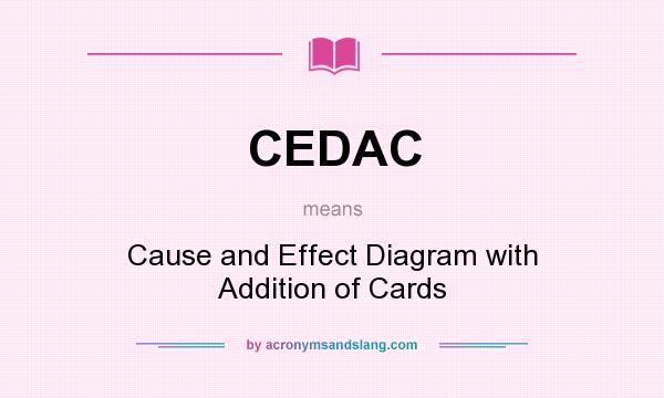 What does CEDAC mean? It stands for Cause and Effect Diagram with Addition of Cards