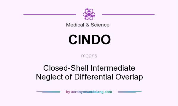 What does CINDO mean? It stands for Closed-Shell Intermediate Neglect of Differential Overlap