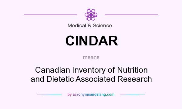 What does CINDAR mean? It stands for Canadian Inventory of Nutrition and Dietetic Associated Research