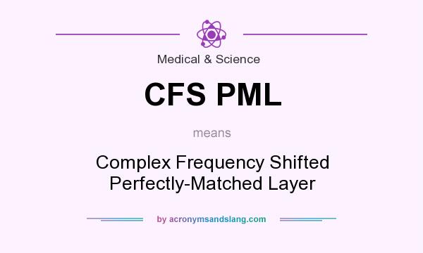 What does CFS PML mean? It stands for Complex Frequency Shifted Perfectly-Matched Layer