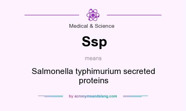 What does Ssp mean? It stands for Salmonella typhimurium secreted proteins