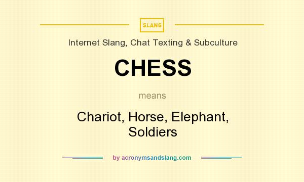 What does CHESS mean? It stands for Chariot, Horse, Elephant, Soldiers
