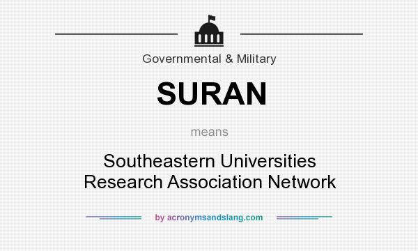 What does SURAN mean? It stands for Southeastern Universities Research Association Network