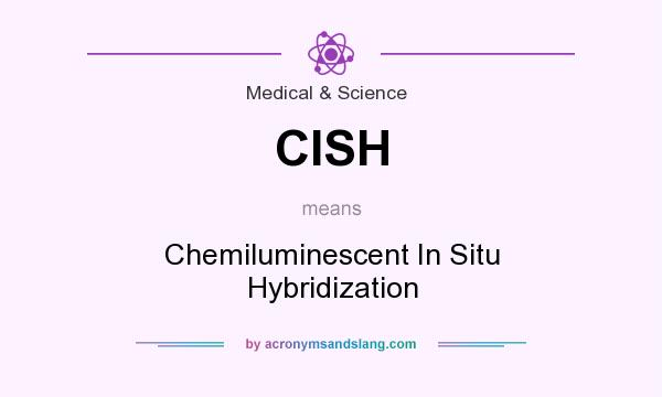 What does CISH mean? It stands for Chemiluminescent In Situ Hybridization