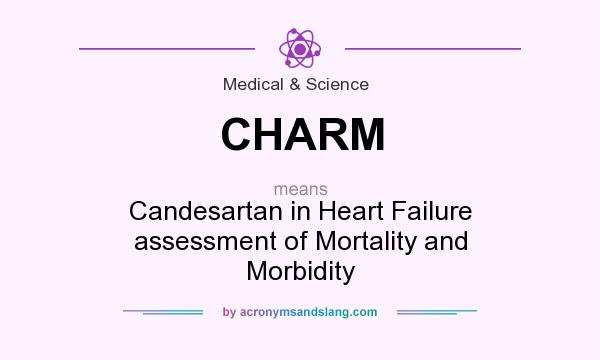 What does CHARM mean? It stands for Candesartan in Heart Failure assessment of Mortality and Morbidity