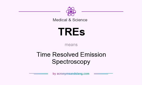 What does TREs mean? It stands for Time Resolved Emission Spectroscopy
