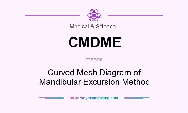 What does CMDME mean? It stands for Curved Mesh Diagram of Mandibular Excursion Method