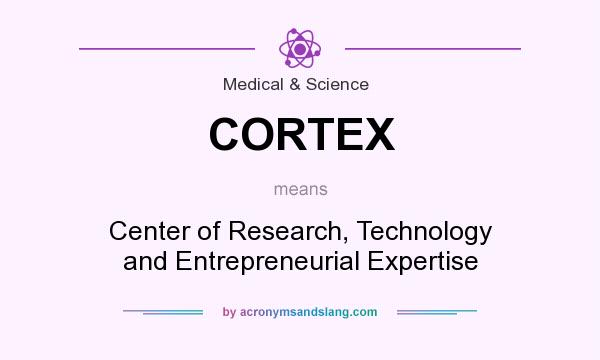 What does CORTEX mean? It stands for Center of Research, Technology and Entrepreneurial Expertise