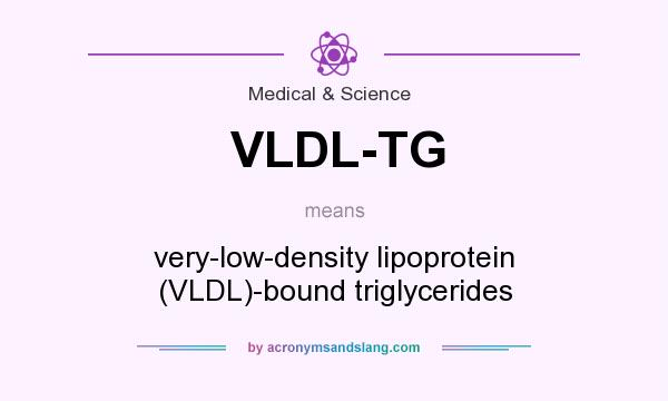What does VLDL-TG mean? It stands for very-low-density lipoprotein (VLDL)-bound triglycerides