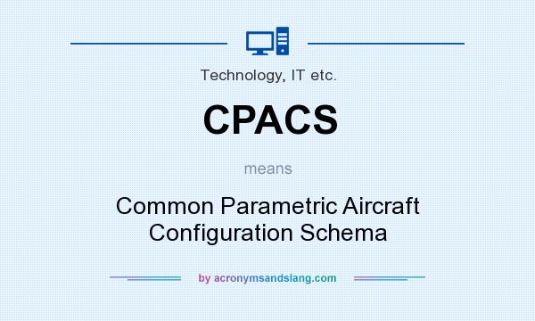 What does CPACS mean? It stands for Common Parametric Aircraft Configuration Schema
