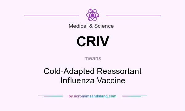 What does CRIV mean? It stands for Cold-Adapted Reassortant Influenza Vaccine