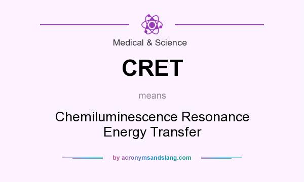 What does CRET mean? It stands for Chemiluminescence Resonance Energy Transfer