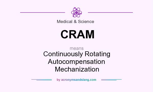 What does CRAM mean? It stands for Continuously Rotating Autocompensation Mechanization