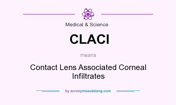 What does CLACI mean? It stands for Contact Lens Associated Corneal Infiltrates