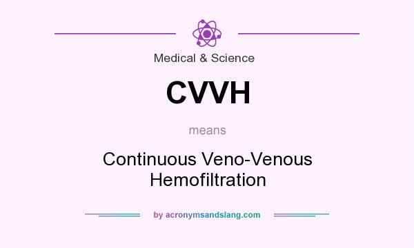What does CVVH mean? It stands for Continuous Veno-Venous Hemofiltration