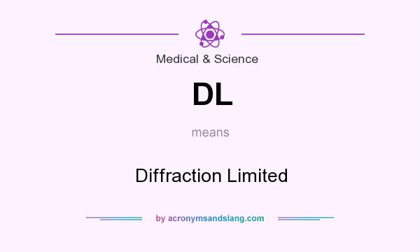 What does DL mean? It stands for Diffraction Limited