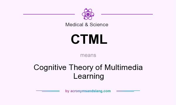 What does CTML mean? It stands for Cognitive Theory of Multimedia Learning