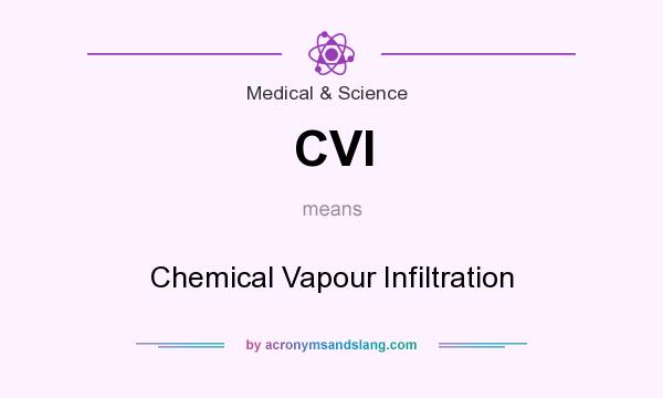 What does CVI mean? It stands for Chemical Vapour Infiltration