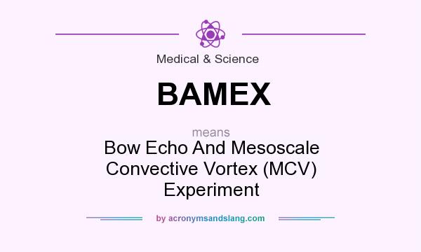 What does BAMEX mean? It stands for Bow Echo And Mesoscale Convective Vortex (MCV) Experiment