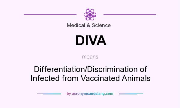 What does DIVA mean? It stands for Differentiation/Discrimination of Infected from Vaccinated Animals