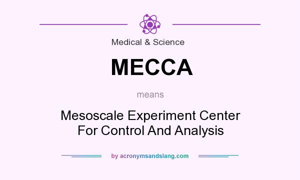 What does MECCA mean? It stands for Mesoscale Experiment Center For Control And Analysis