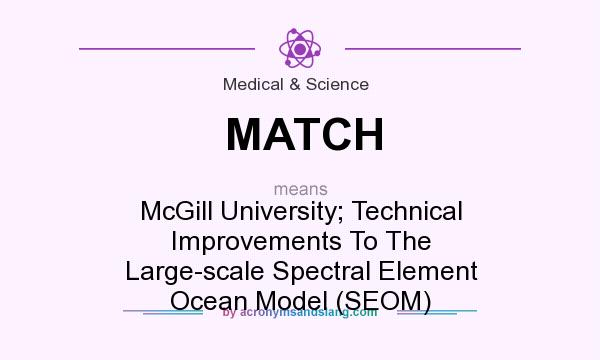 What does MATCH mean? It stands for McGill University; Technical Improvements To The Large-scale Spectral Element Ocean Model (SEOM)