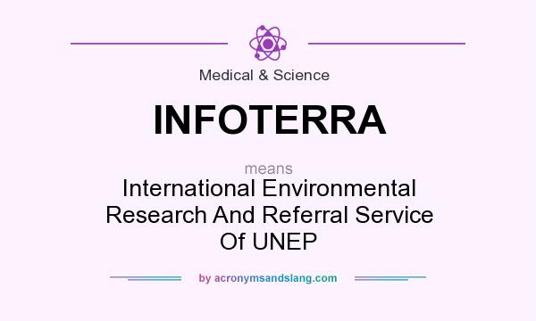 What does INFOTERRA mean? It stands for International Environmental Research And Referral Service Of UNEP