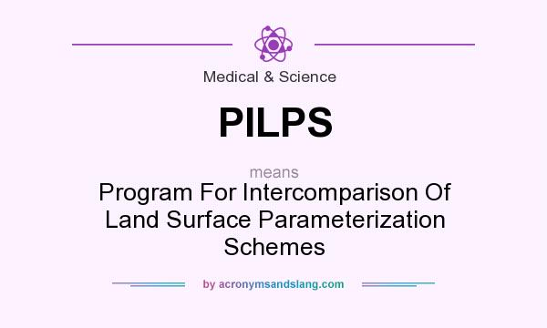 What does PILPS mean? It stands for Program For Intercomparison Of Land Surface Parameterization Schemes
