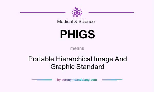 What does PHIGS mean? It stands for Portable Hierarchical Image And Graphic Standard