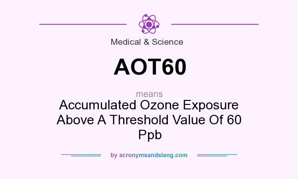 What does AOT60 mean? It stands for Accumulated Ozone Exposure Above A Threshold Value Of 60 Ppb