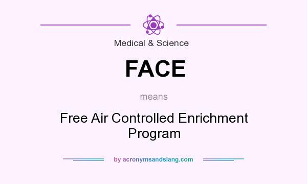 What does FACE mean? It stands for Free Air Controlled Enrichment Program