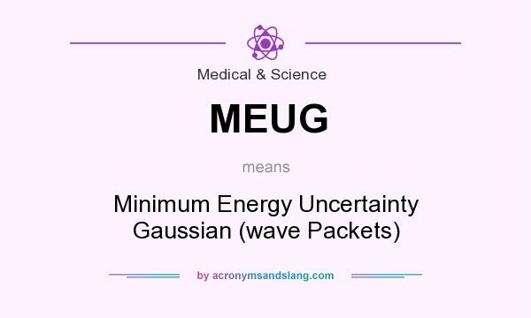 What does MEUG mean? It stands for Minimum Energy Uncertainty Gaussian (wave Packets)