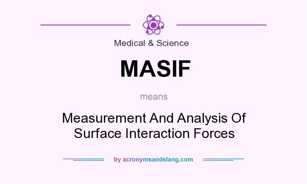 What does MASIF mean? It stands for Measurement And Analysis Of Surface Interaction Forces