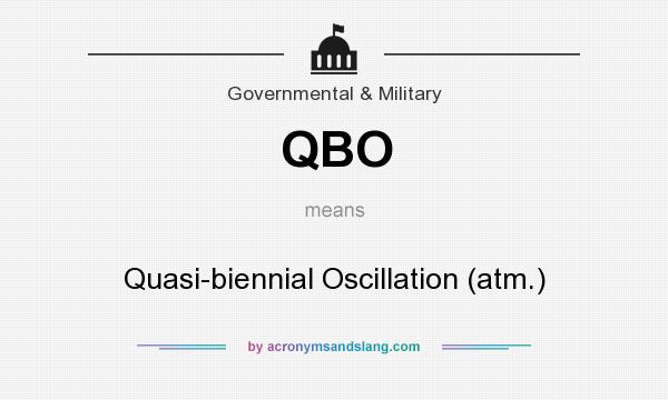 What does QBO mean? It stands for Quasi-biennial Oscillation (atm.)