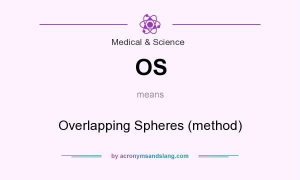 What does OS mean? It stands for Overlapping Spheres (method)